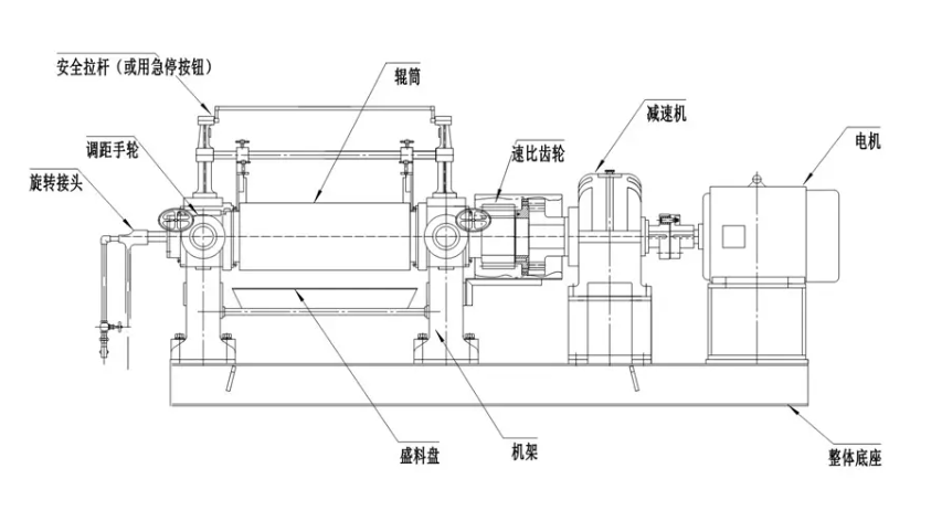 開煉機簡圖